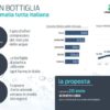 ACQUE-IN-BOTTIGLIA-infografica_def
